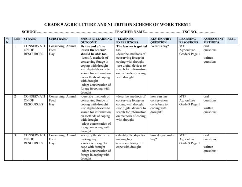 Page 1 – Grade 9 Rationalized MTP Agriculture and Nutrition Schemes of Work Term 1 – Kenyaplex
