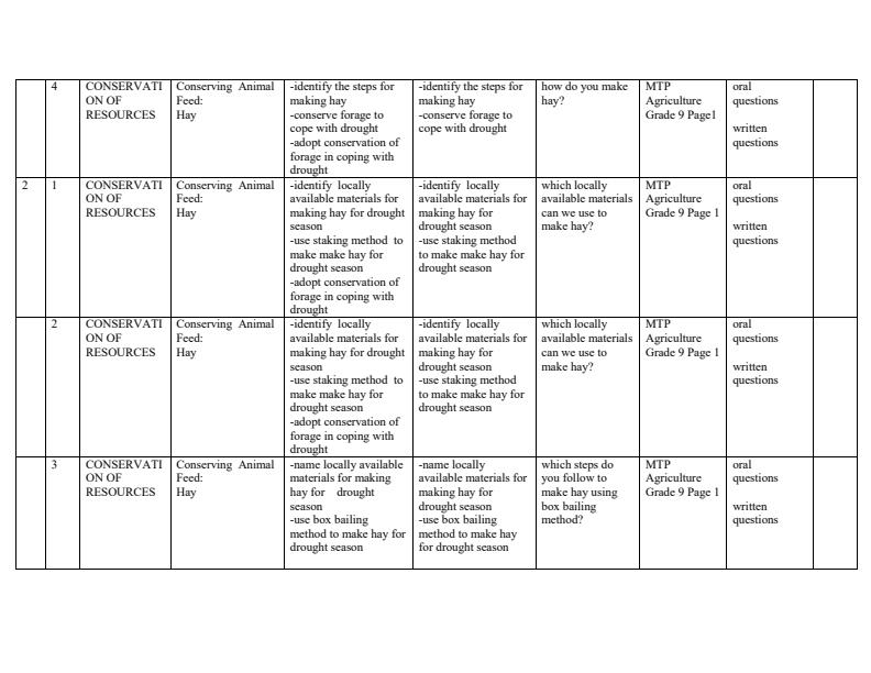 Page 2 – Grade 9 Rationalized MTP Agriculture and Nutrition Schemes of Work Term 1 – Kenyaplex