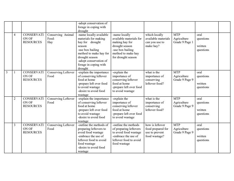 Page 3 – Grade 9 Rationalized MTP Agriculture and Nutrition Schemes of Work Term 1 – Kenyaplex