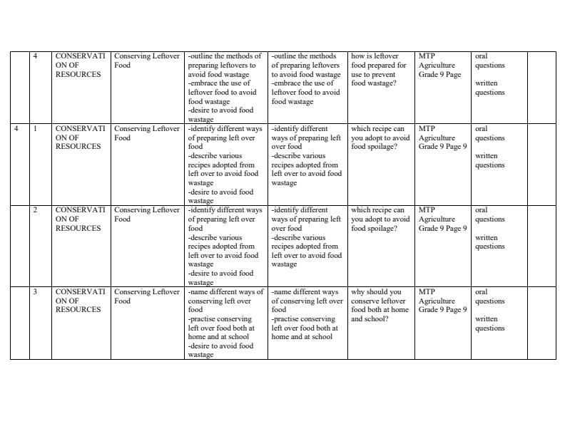Page 4 – Grade 9 Rationalized MTP Agriculture and Nutrition Schemes of Work Term 1 – Kenyaplex