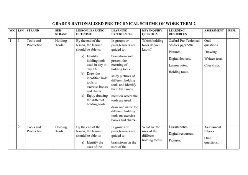 Page 1 – Grade 9 Rationalized Pre Technical Schemes of Work Term 2 - Oxford – Kenyaplex