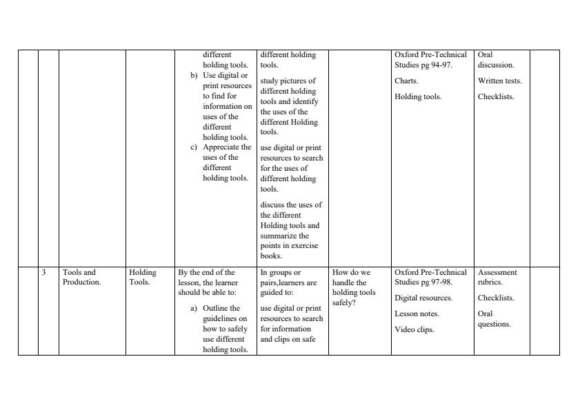 Page 2 – Grade 9 Rationalized Pre Technical Schemes of Work Term 2 - Oxford – Kenyaplex