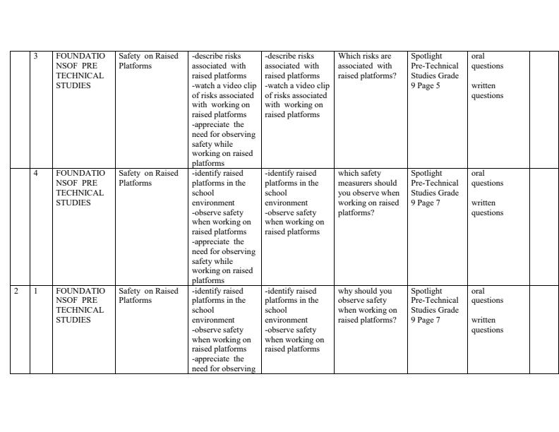 Page 2 – Grade 9 Rationalized Pre Technical Studies Schemes of Work Term 1 - Spotlight – Kenyaplex