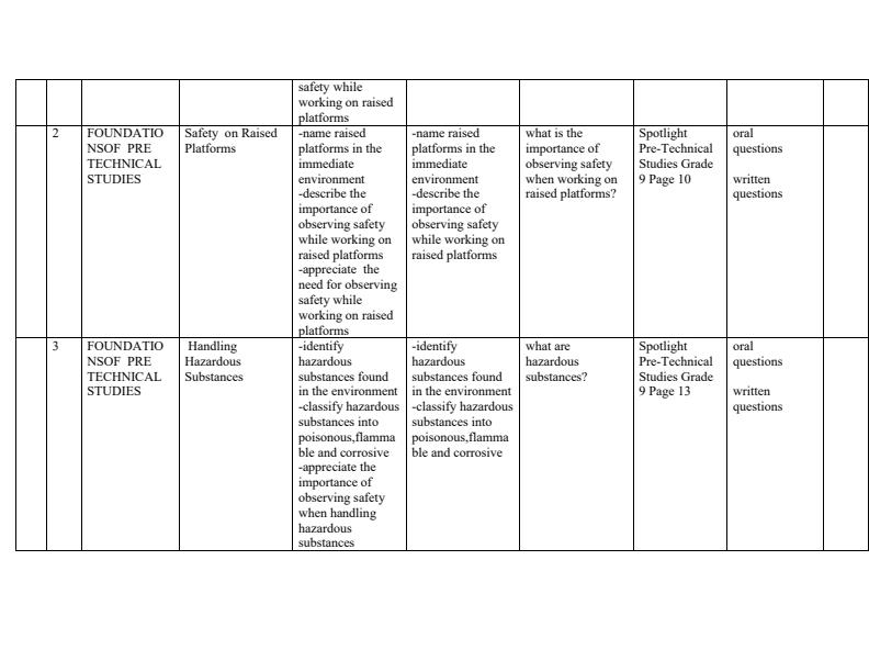 Page 3 – Grade 9 Rationalized Pre Technical Studies Schemes of Work Term 1 - Spotlight – Kenyaplex