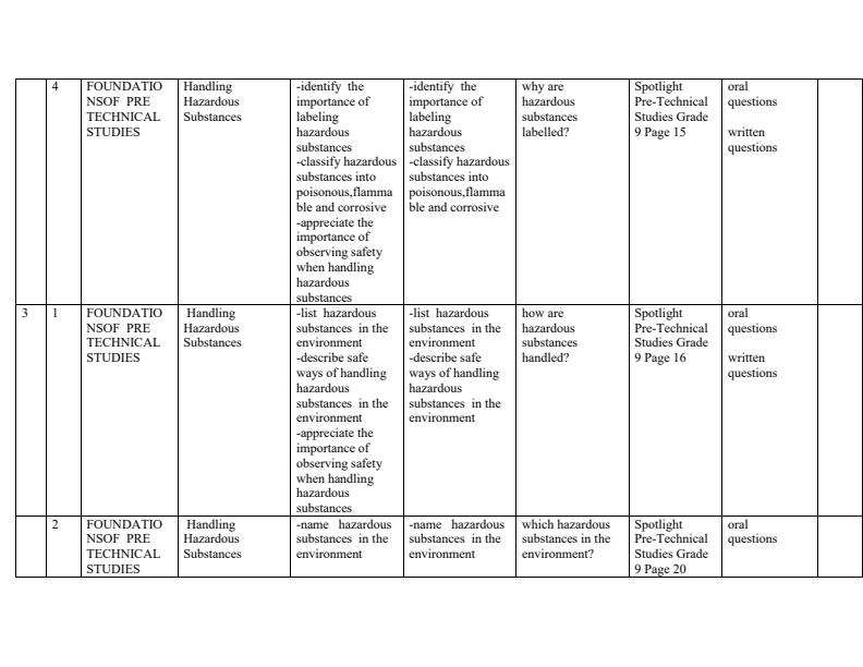 Page 4 – Grade 9 Rationalized Pre Technical Studies Schemes of Work Term 1 - Spotlight – Kenyaplex