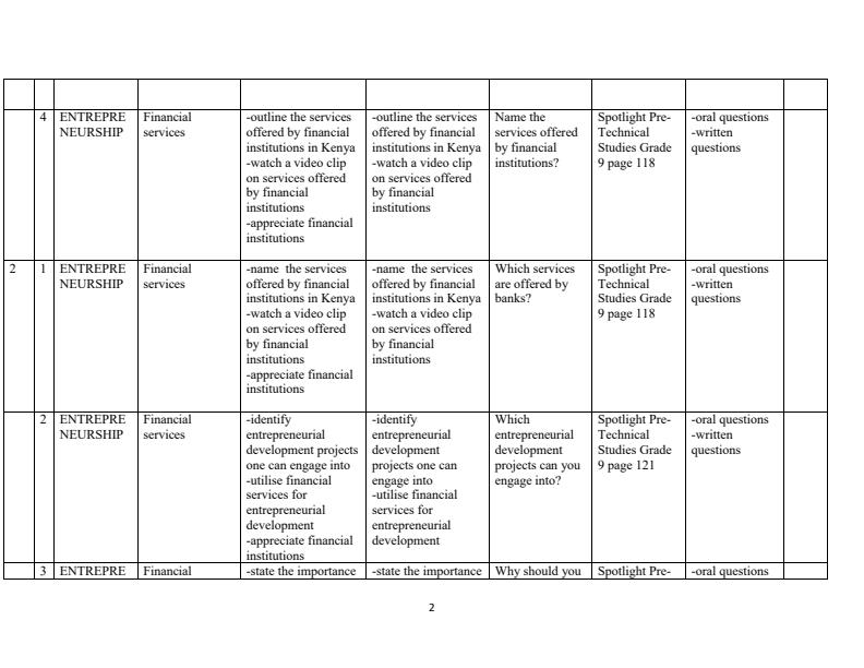Page 2 – Grade 9 Rationalized Pre-Technical Studies Schemes of Work Term 3 - Spotlight – Kenyaplex