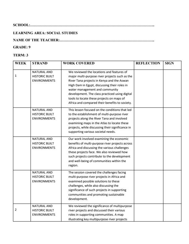 Page 1 – Grade 9 Rationalized Social Studies Records of Work Term 3 - MTP – Kenyaplex