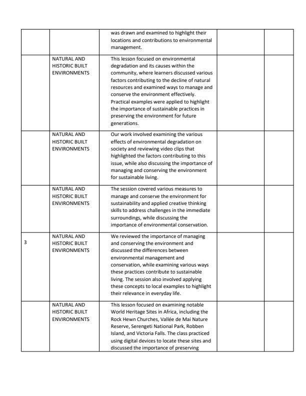 Page 2 – Grade 9 Rationalized Social Studies Records of Work Term 3 - MTP – Kenyaplex