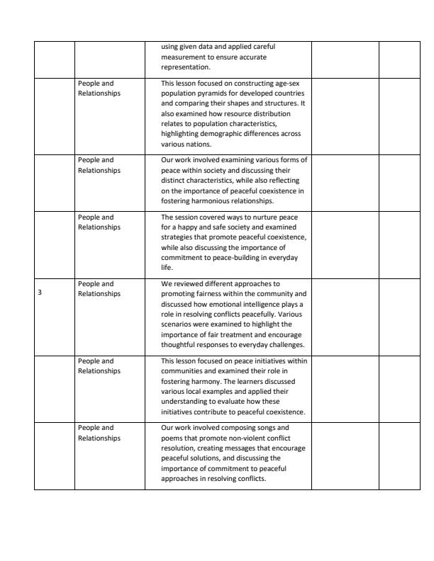 Page 2 – Grade 9 Social Studies Records of Work Term 2 - KLB – Kenyaplex