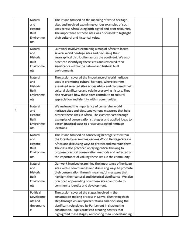 Page 2 – Grade 9 Social Studies Records of Work Term 3 - Oxford Evolving – Kenyaplex