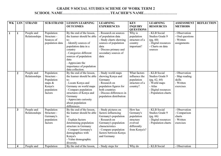 Page 1 – Grade 9 Social Studies Schemes of Work Term 2 - KLB – Kenyaplex