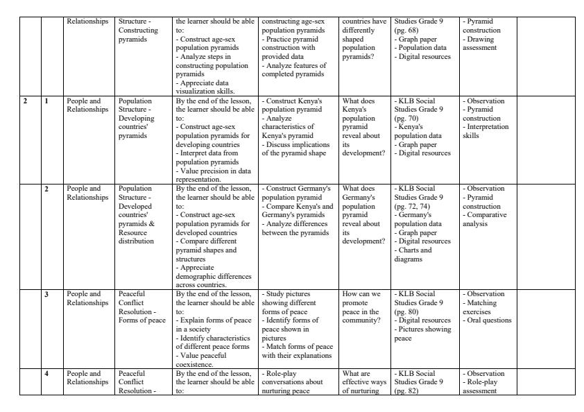 Page 2 – Grade 9 Social Studies Schemes of Work Term 2 - KLB – Kenyaplex