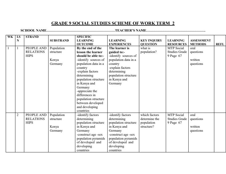 Page 1 – Grade 9 Social Studies Schemes of Work Term 2 - MTP – Kenyaplex
