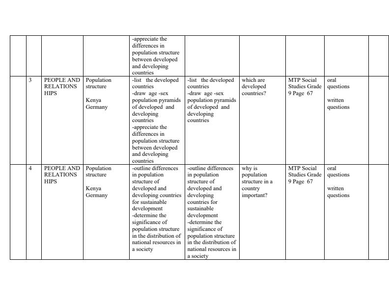 Page 2 – Grade 9 Social Studies Schemes of Work Term 2 - MTP – Kenyaplex