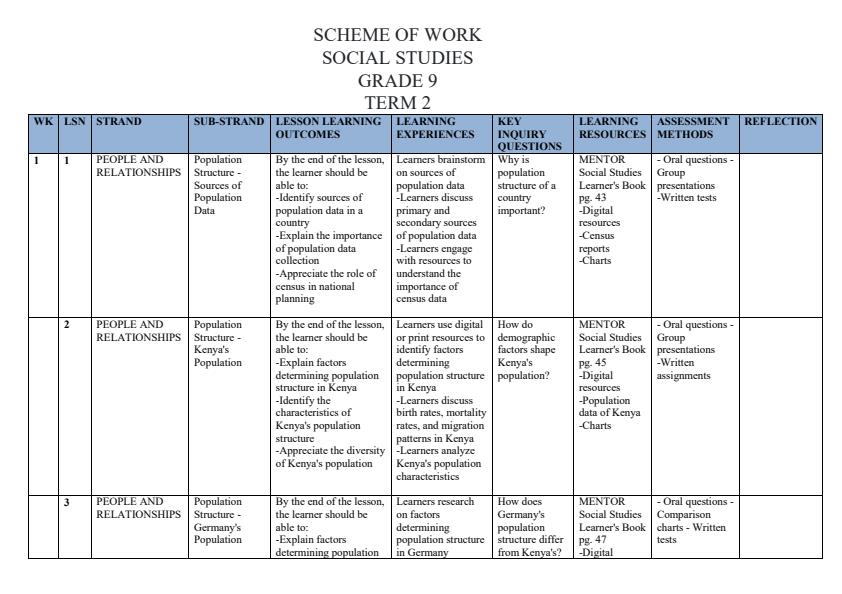 Page 1 – Grade 9 Social Studies Schemes of Work Term 2 - Mentor – Kenyaplex