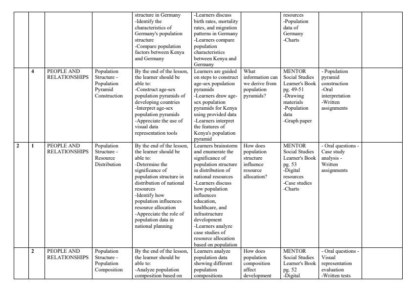 Page 2 – Grade 9 Social Studies Schemes of Work Term 2 - Mentor – Kenyaplex