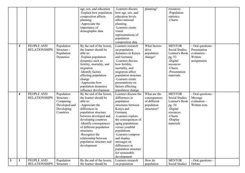 Page 3 – Grade 9 Social Studies Schemes of Work Term 2 - Mentor – Kenyaplex