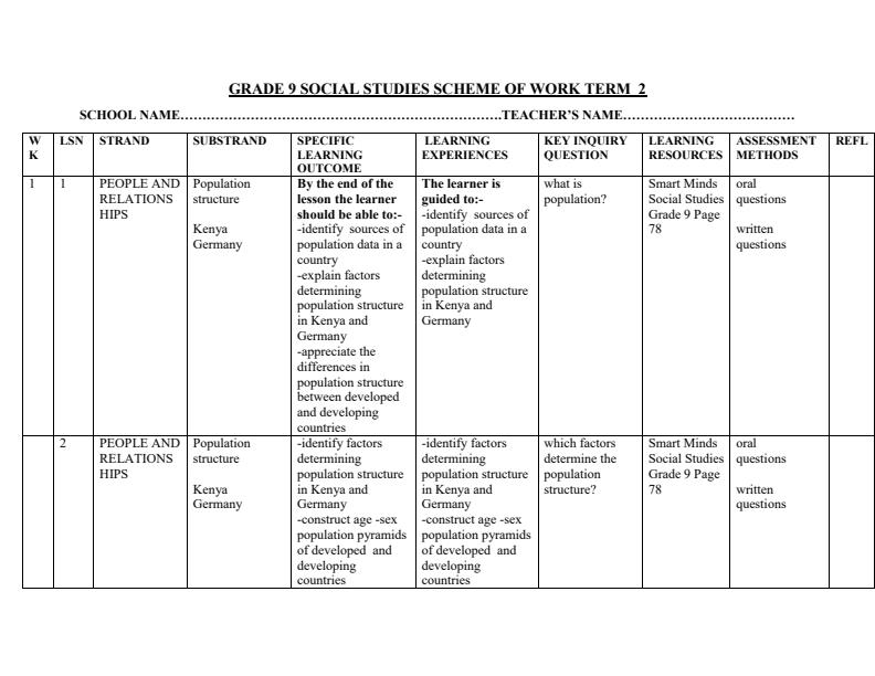 Page 1 – Grade 9 Social Studies Schemes of Work Term 2 - Smart Minds – Kenyaplex