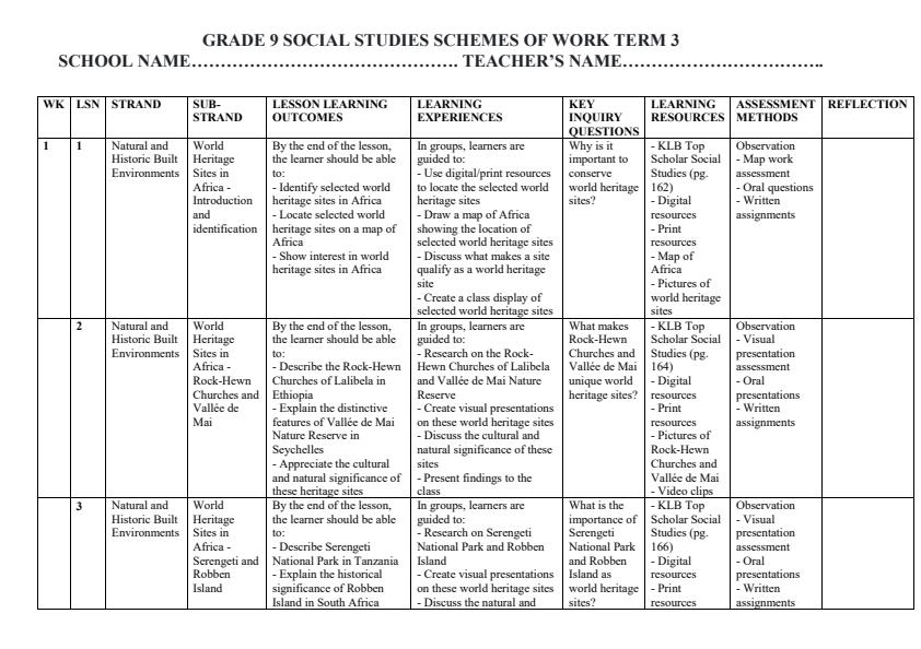 Page 1 – Grade 9 Social Studies Schemes of Work Term 3 - KLB Top Scholar – Kenyaplex