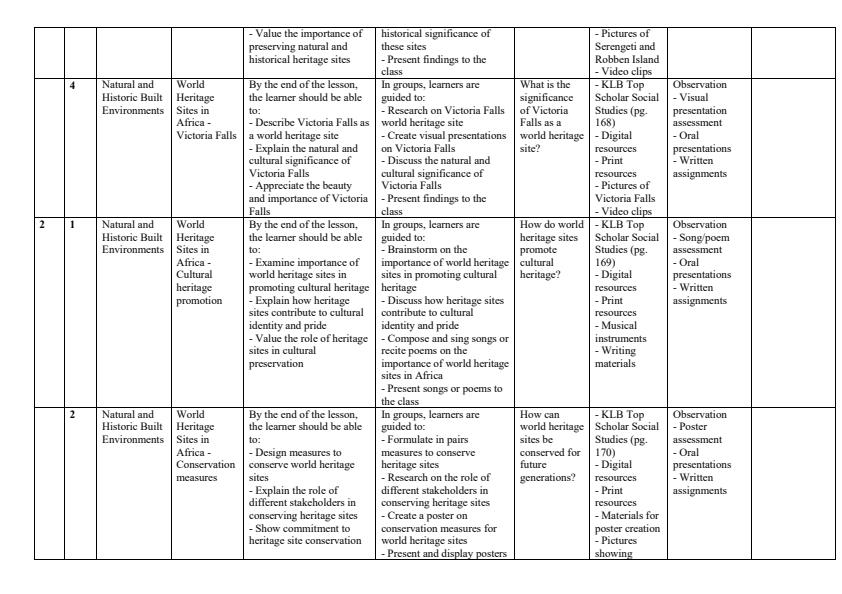 Page 2 – Grade 9 Social Studies Schemes of Work Term 3 - KLB Top Scholar – Kenyaplex