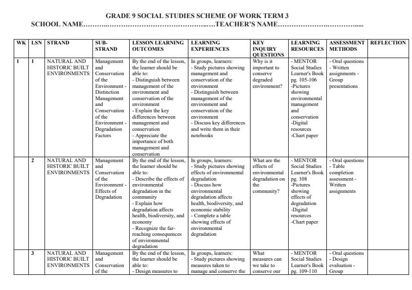 Page 1 – Grade 9 Social Studies Schemes of Work Term 3 - Mentor – Kenyaplex