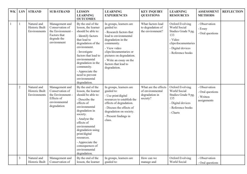 Page 2 – Grade 9 Social Studies Schemes of Work Term 3 - Oxford Evolving World – Kenyaplex