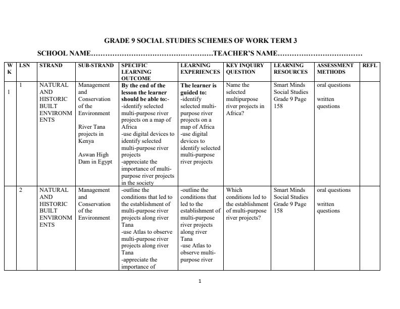 Page 1 – Grade 9 Social Studies Schemes of Work Term 3 - Smart Minds – Kenyaplex