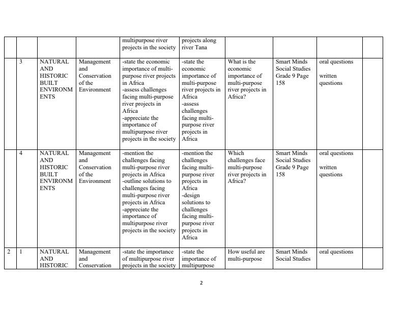 Page 2 – Grade 9 Social Studies Schemes of Work Term 3 - Smart Minds – Kenyaplex