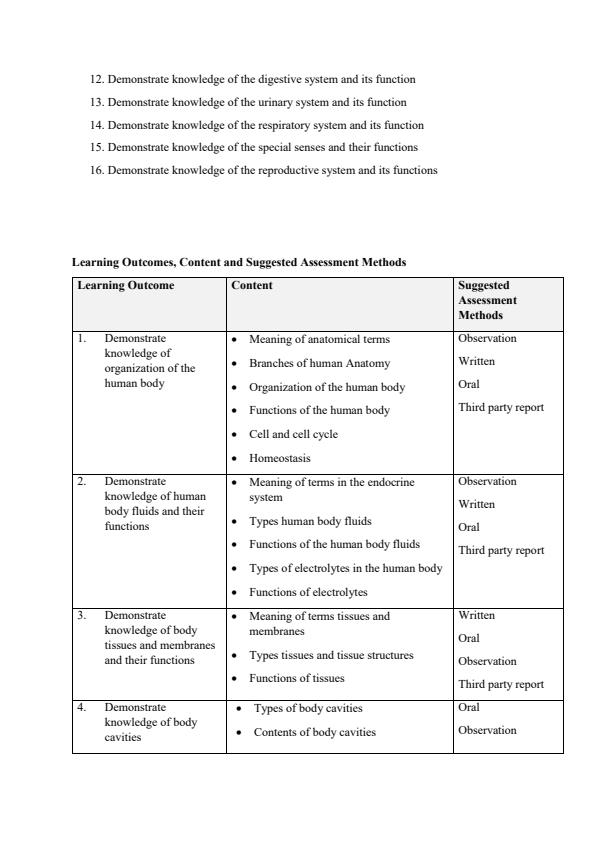 Page 2 – HE/CU/TT/CC/01/6/A: Human Anatomy and Physiology Notes – Kenyaplex