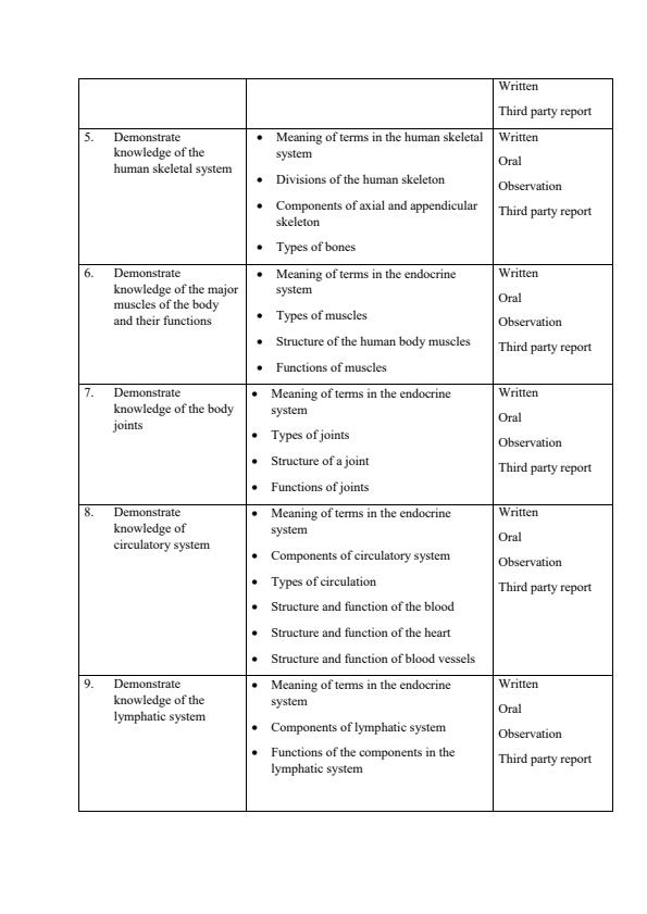 Page 3 – HE/CU/TT/CC/01/6/A: Human Anatomy and Physiology Notes – Kenyaplex