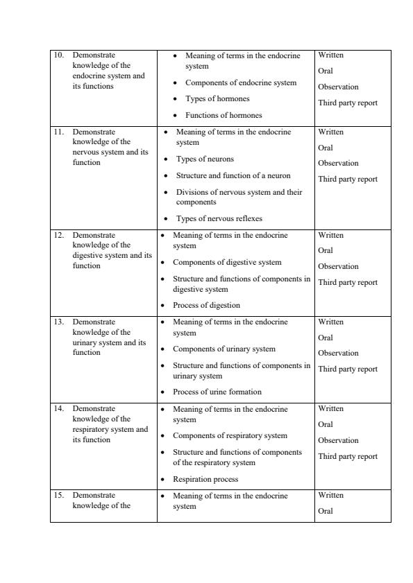 Page 4 – HE/CU/TT/CC/01/6/A: Human Anatomy and Physiology Notes – Kenyaplex