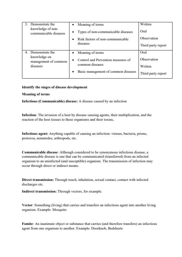 Page 2 – HE/CU/TT/CC/03/6/A: Common Diseases Notes – Kenyaplex