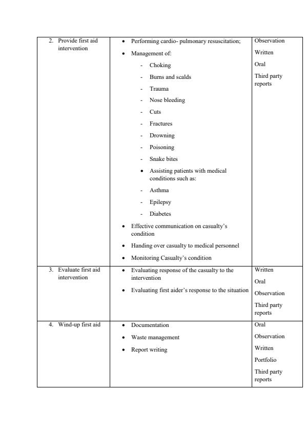 Page 2 – HE/CU/TT/CC/04/6/A: Provision of First Aid Services Notes – Kenyaplex