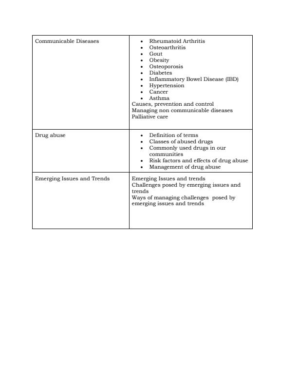 Page 2 – HND303: Communicable and Non-Communicable Diseases Notes – Kenyaplex