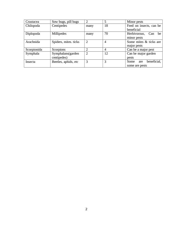 Page 2 – Introduction to Entomology Notes – Kenyaplex