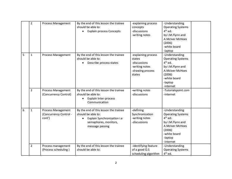 Page 2 – KNEC Craft Certificate in ICT: Operating Systems Schemes of Work Module 1 Term 1,2 and 3 – Kenyaplex