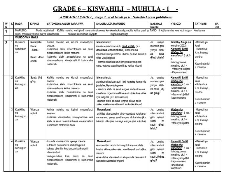 Kiswahili-Schemes-of-Work-Gredi-ya-6-Muhula-wa-1_3519_0.jpg