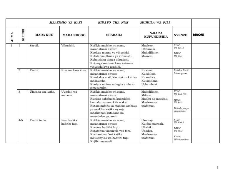 Page 1 – Kiswahili Term 2 Scheme of Work Form 4  - Kiswahili Fasaha – Kenyaplex