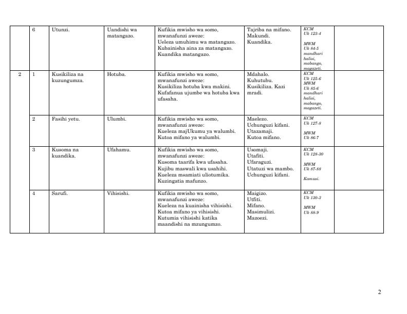 Page 2 – Kiswahili Term 2 Scheme of Work Form 4  - Kiswahili Fasaha – Kenyaplex