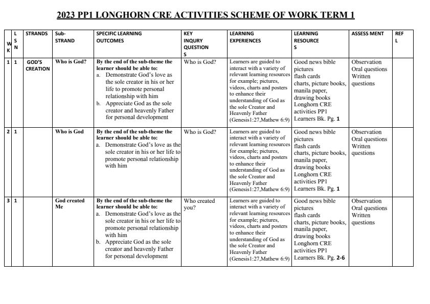 Longhorn-PP1-CRE-Activities-Schemes-of-Work-Term-1_8065_0.jpg