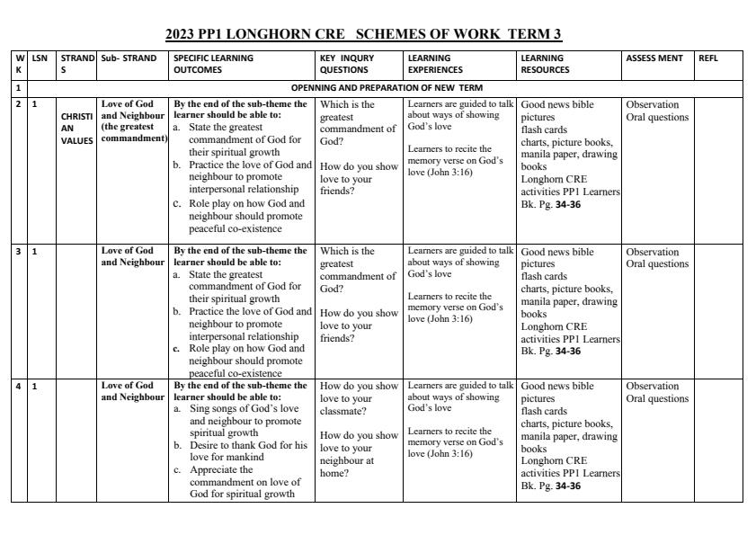 Longhorn-PP1-CRE-Activities-Schemes-of-Work-Term-3_8066_0.jpg