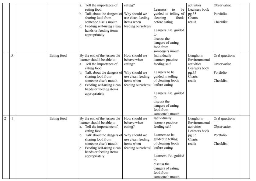 Longhorn-PP1-Environmental-Activities-Schemes-of-Work-Term-2_758_1.jpg