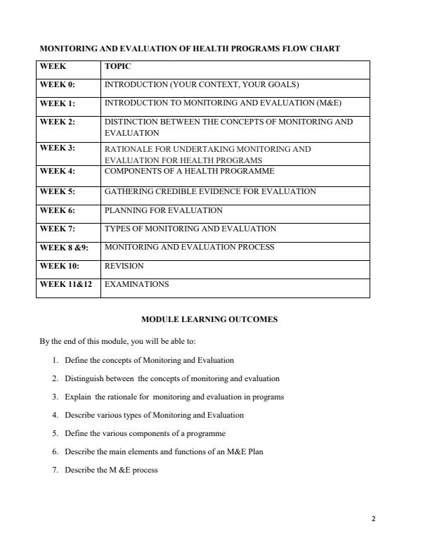Page 1 – PHM 409: Monitoring and Evaluation of Health Programs Notes – Kenyaplex
