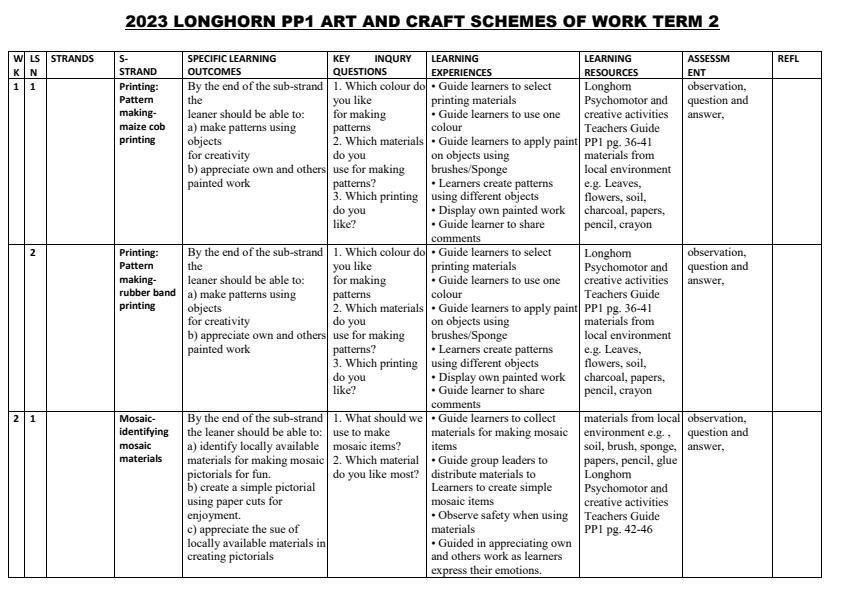 PP1-Art-and-Craft-Schemes-of-Work-Work-Term-2_756_0.jpg