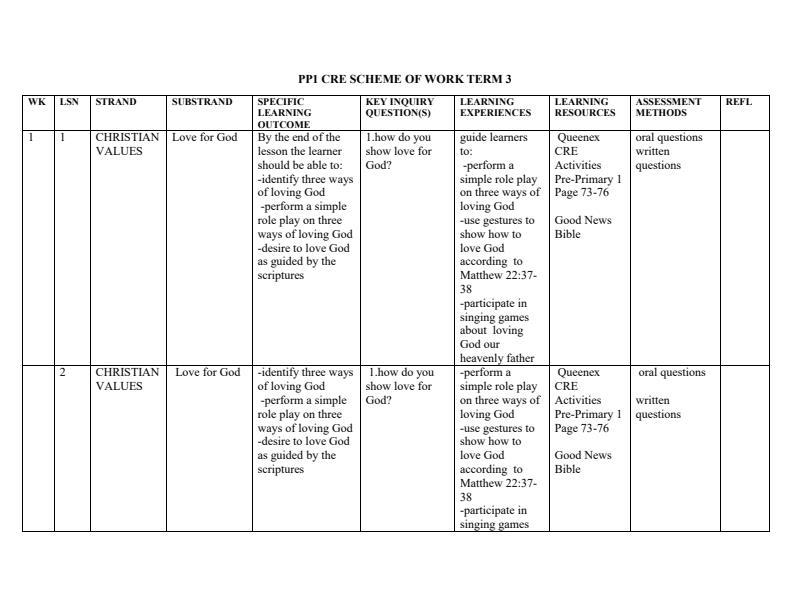 Page 1 – PP1 CRE Activities Schemes of Work Term 3 - Queenex – Kenyaplex