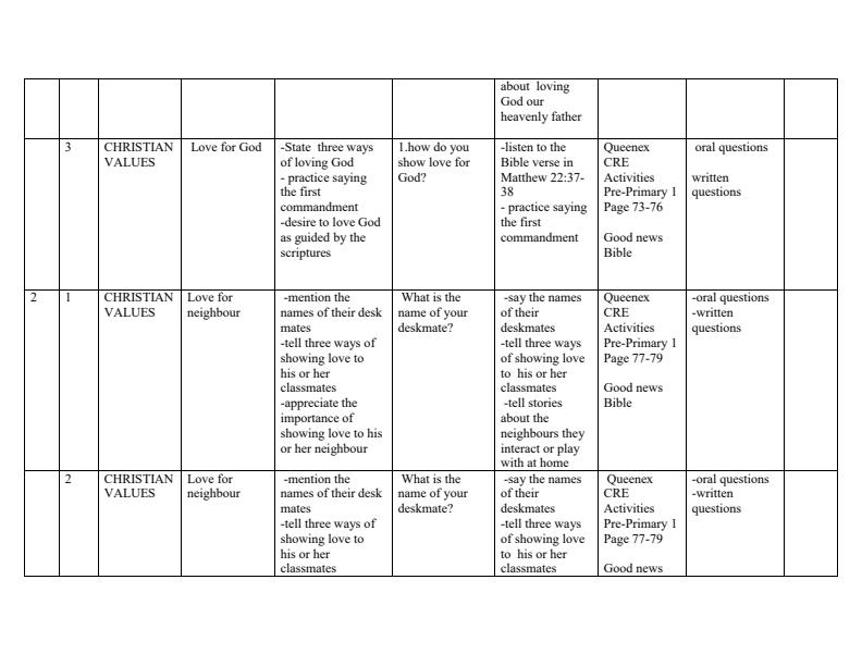 Page 2 – PP1 CRE Activities Schemes of Work Term 3 - Queenex – Kenyaplex