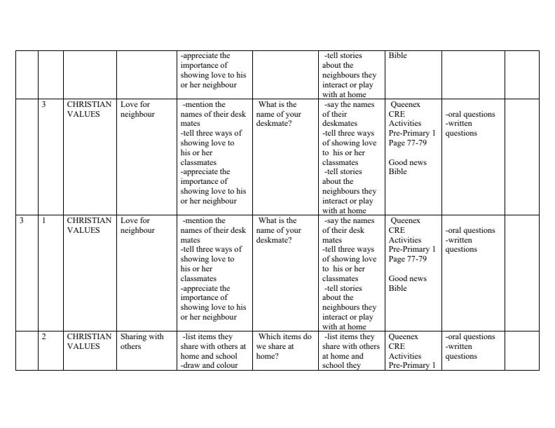 Page 3 – PP1 CRE Activities Schemes of Work Term 3 - Queenex – Kenyaplex