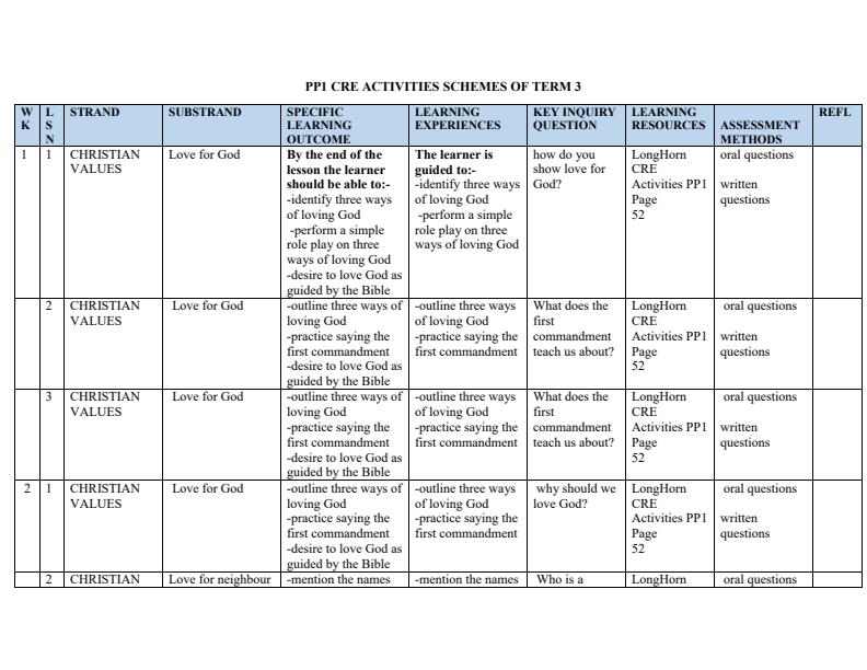 Page 1 – PP1 CRE Schemes of Work Term 3 - Longhorn – Kenyaplex