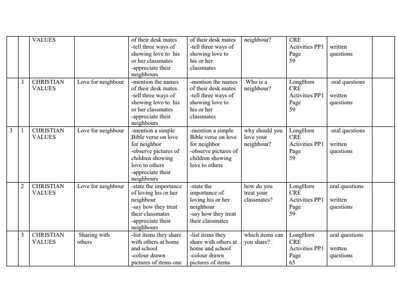 Page 2 – PP1 CRE Schemes of Work Term 3 - Longhorn – Kenyaplex