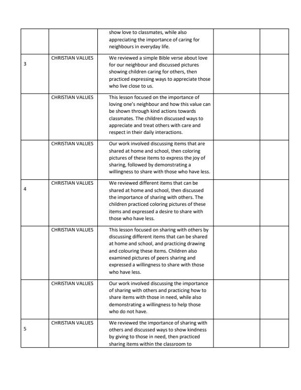 Page 2 – PP1 Christian Religious Education Records of Work Term 3 - Longhorn – Kenyaplex